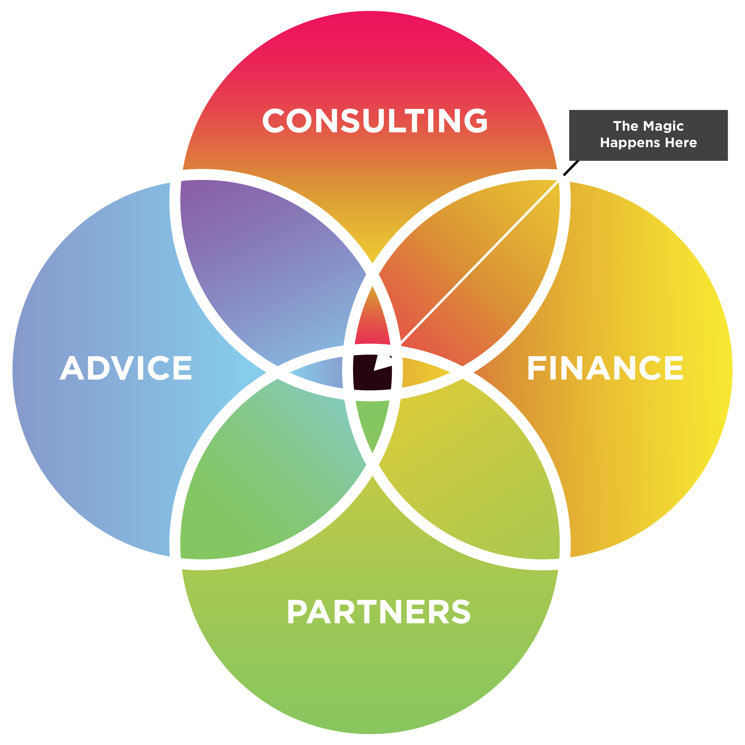 ThemagicHappensHerefinalnew Fenton